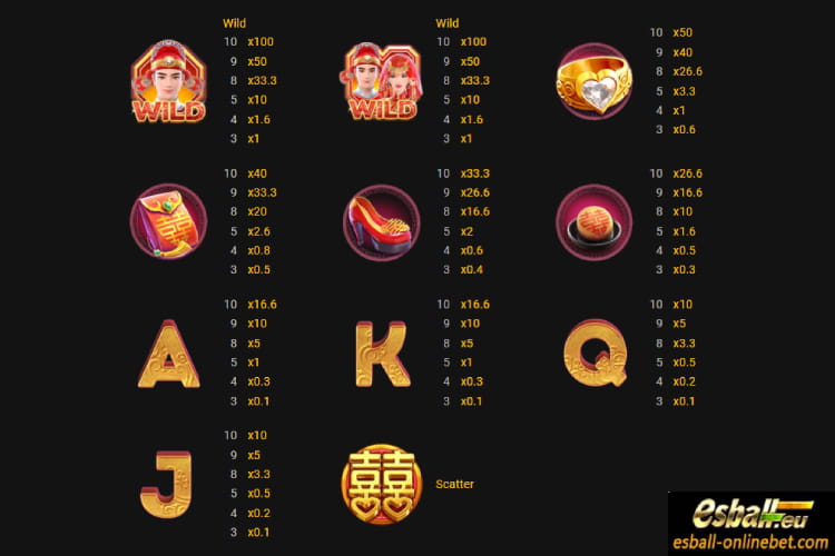 High Rtp Slots Malaysia 172402 Guide 2026